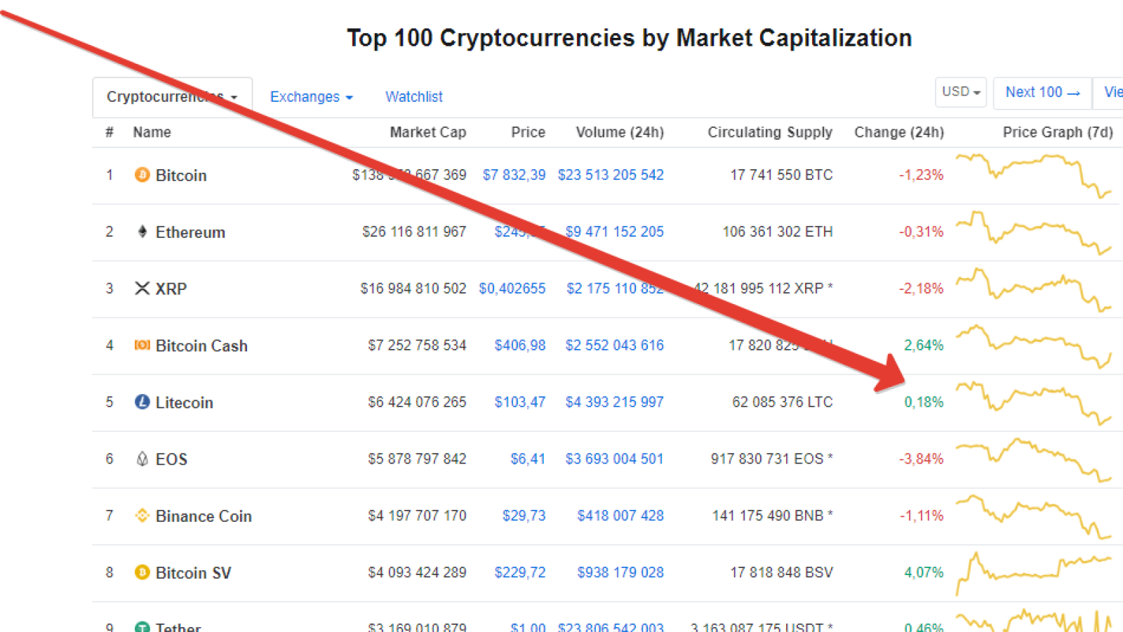 CoinMarketCap.com