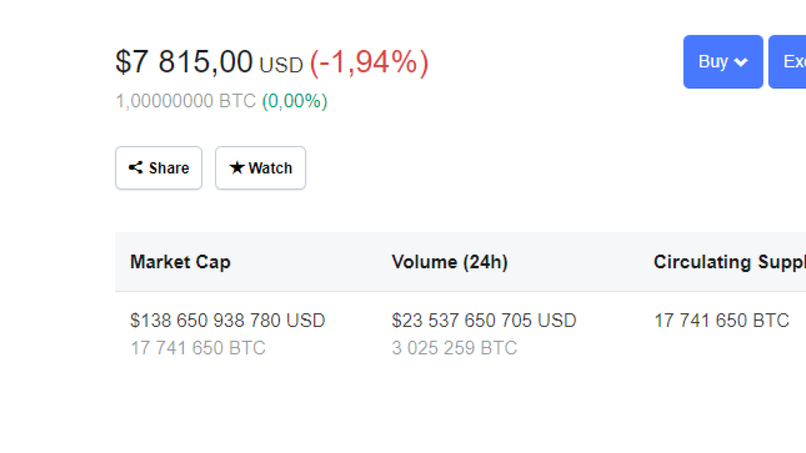 CoinMarketCap.com