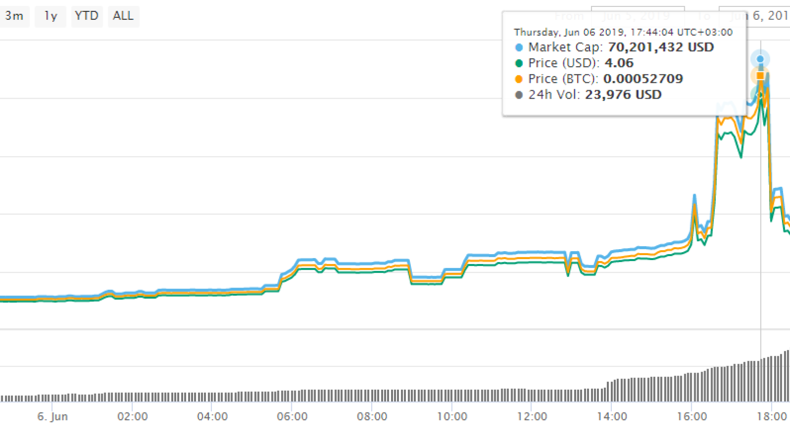 Bitcoin 2 makes up for its older brother   