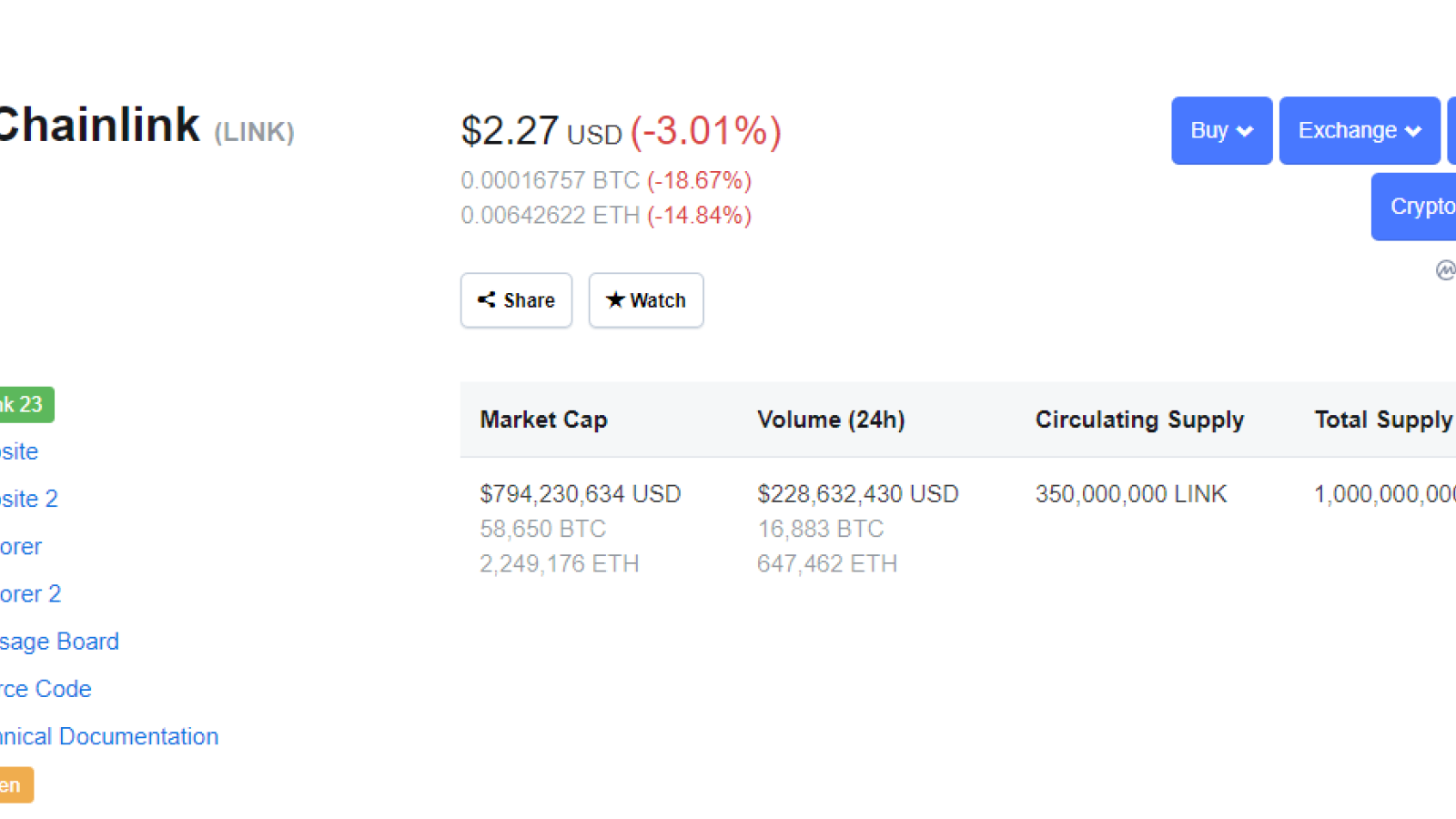 Chainlink is in the red despite the listing