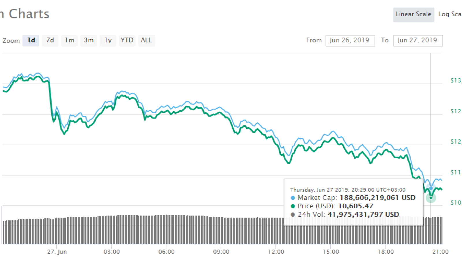 Bitcoin’s wild ride