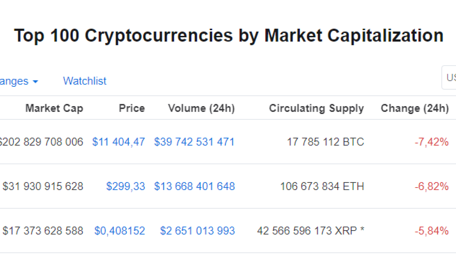 CoinMarketCap.com