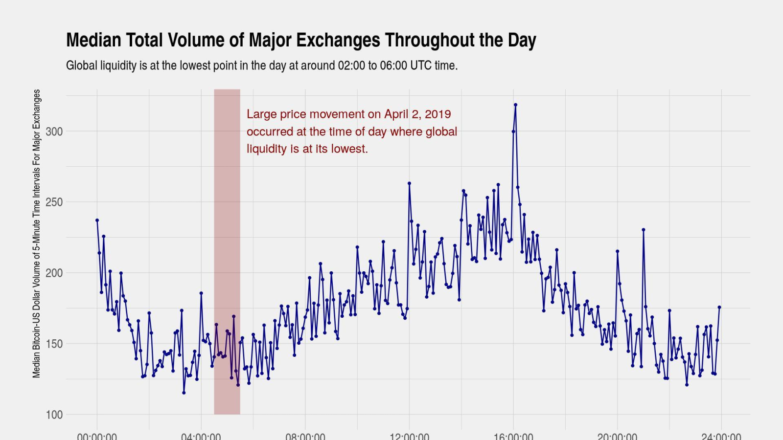 (Source: CoinMetrics.io) 