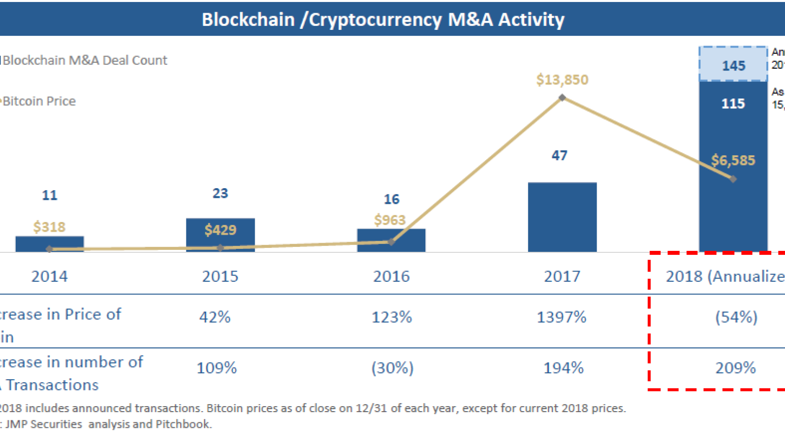 (Source: JMP Securities)