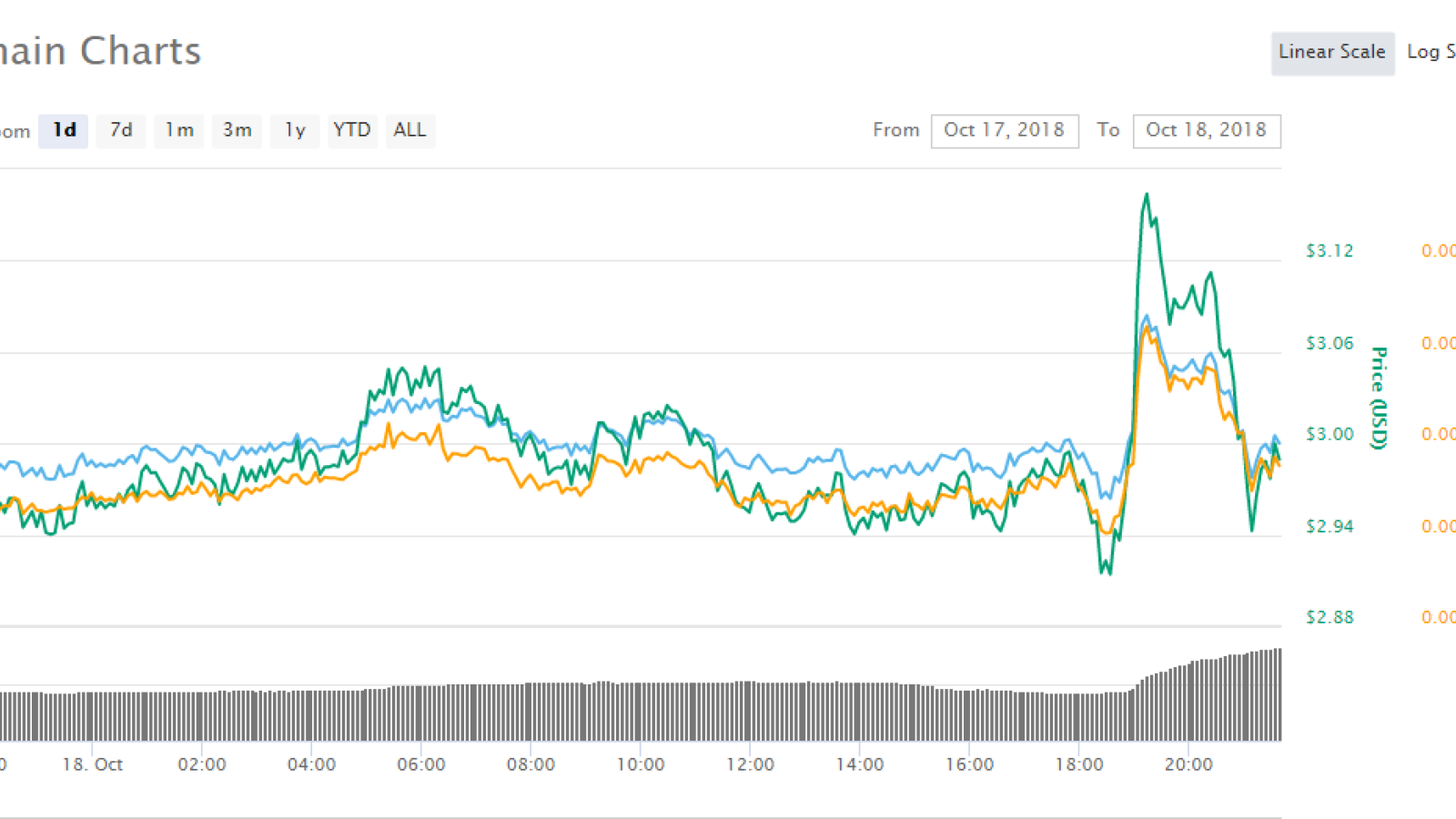 Bitfinex Enables Trading For Four Digital Assets