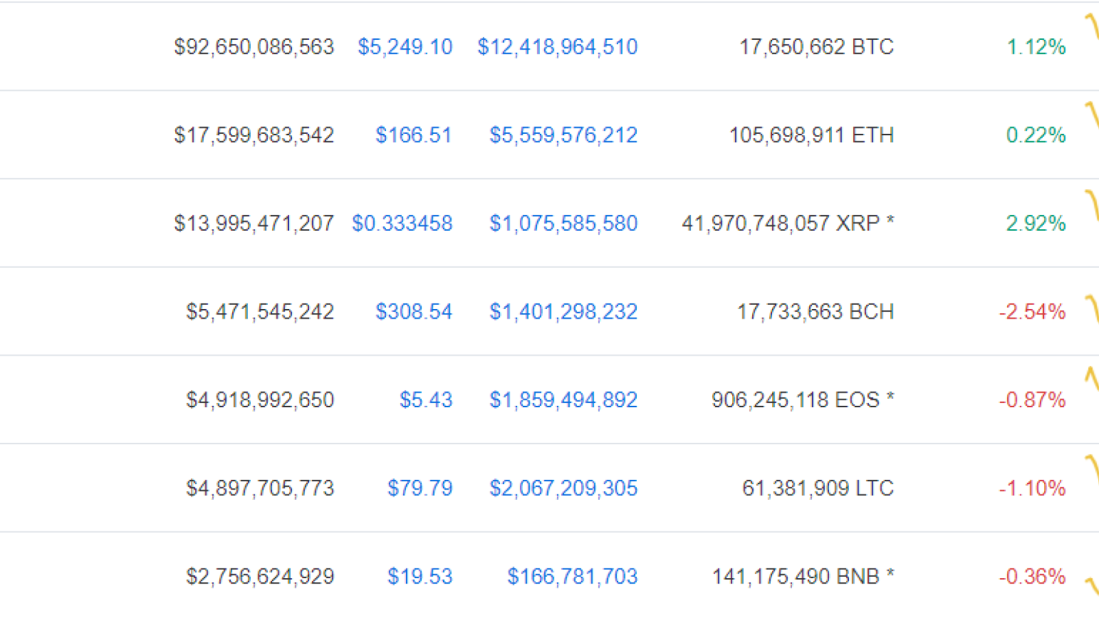 (CMC: the top coins keep playing dead throughout the day)  