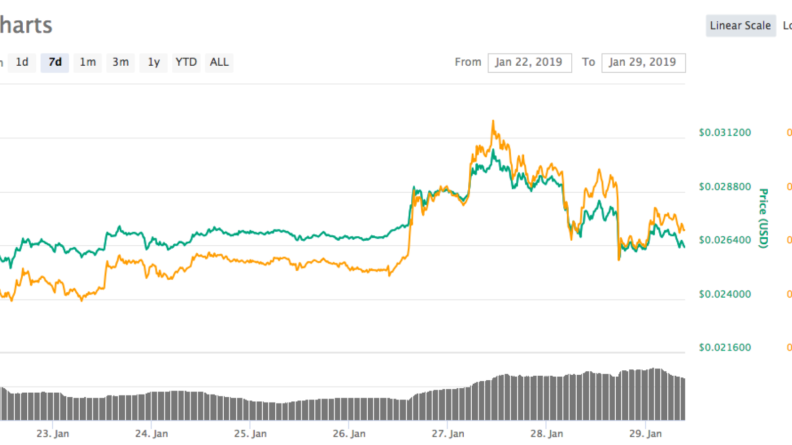 Tron Price Prediction [Updated]: Tron-Based BTT Shakes Up TRX Price