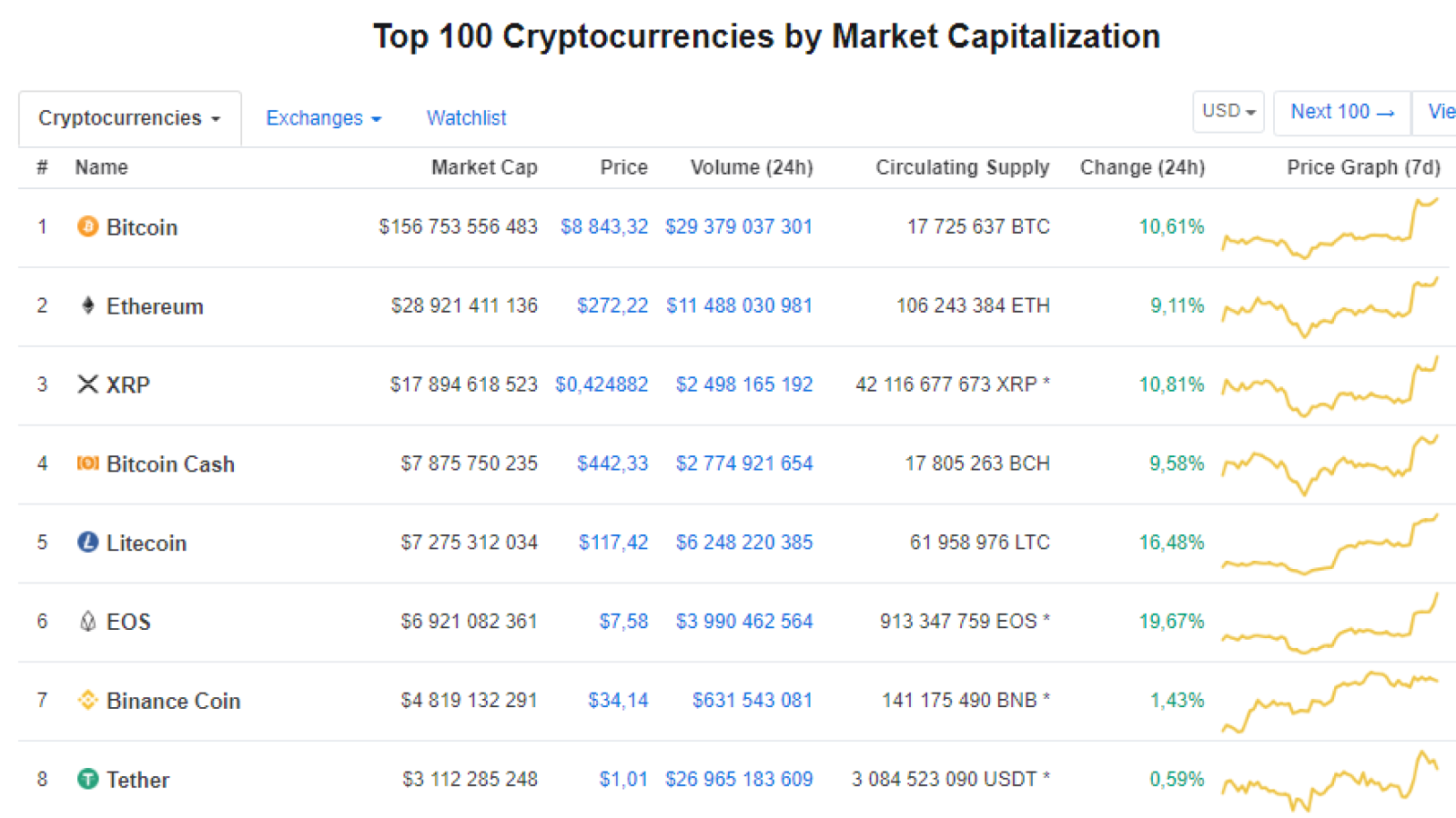  CoinMarketCap.com