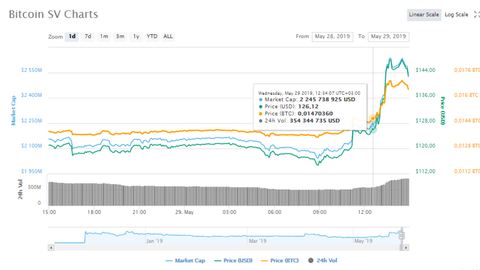 CoinMarketCap.com