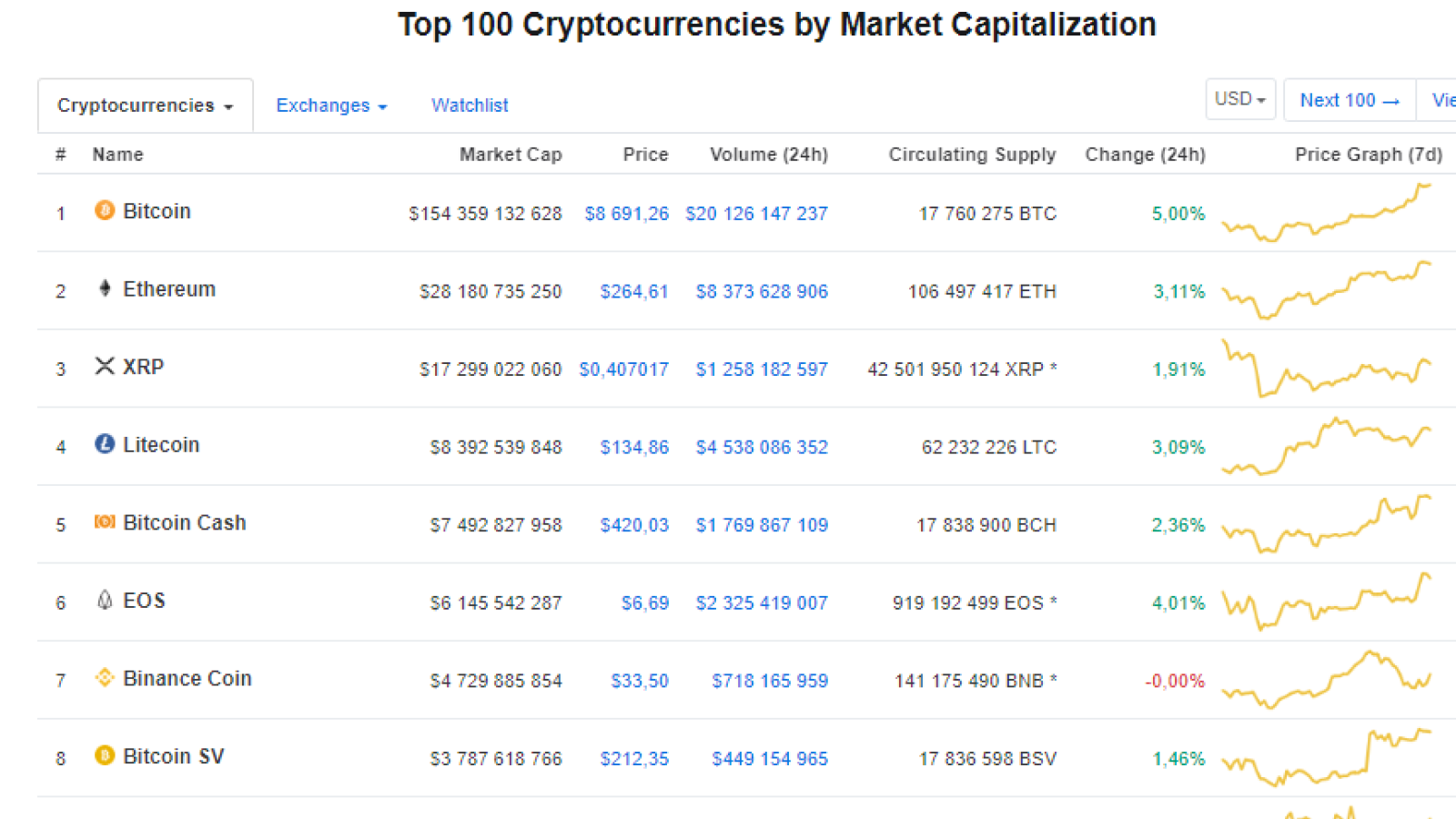 CoinMarketCap.com