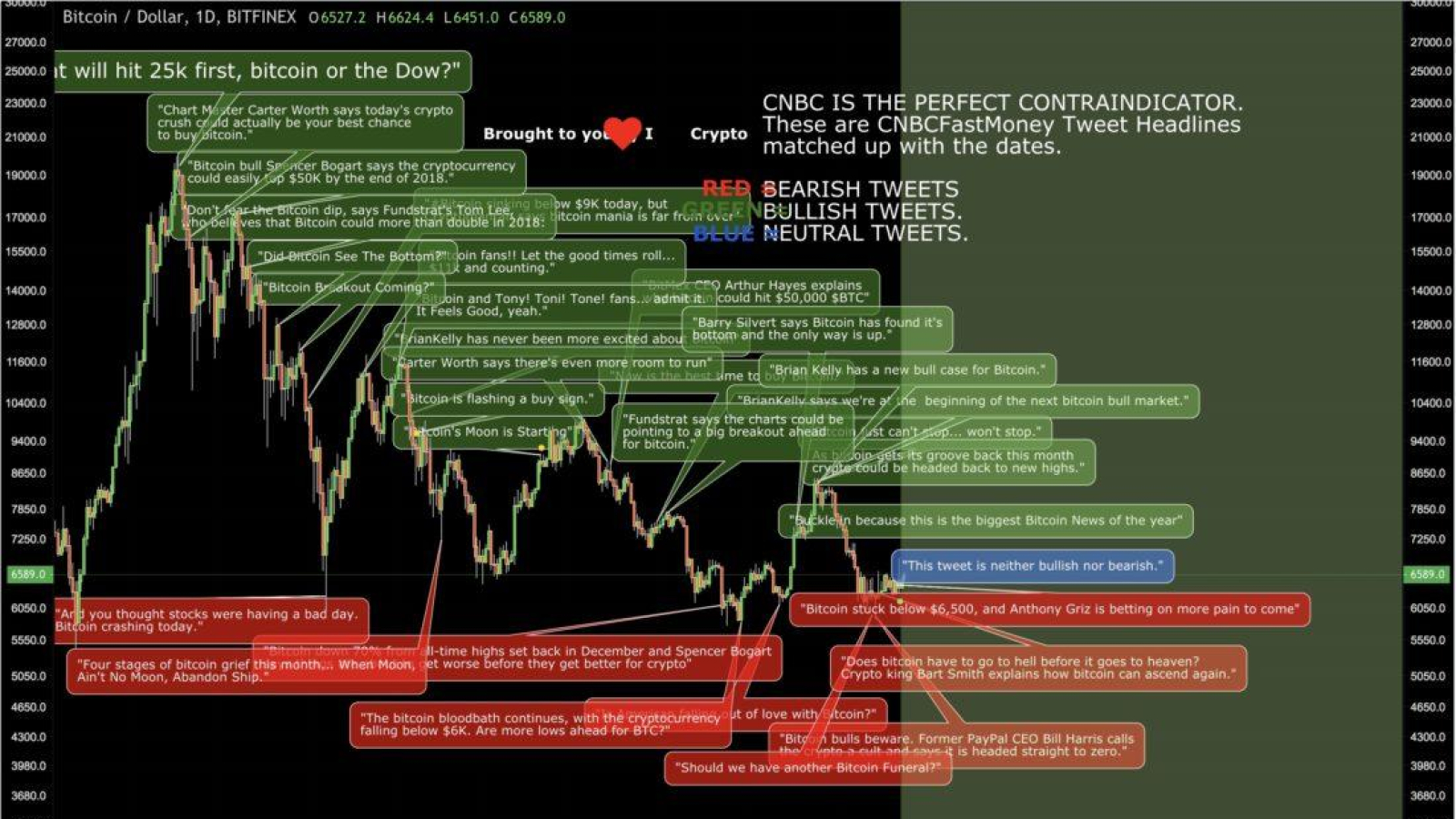 CNBC and crypto