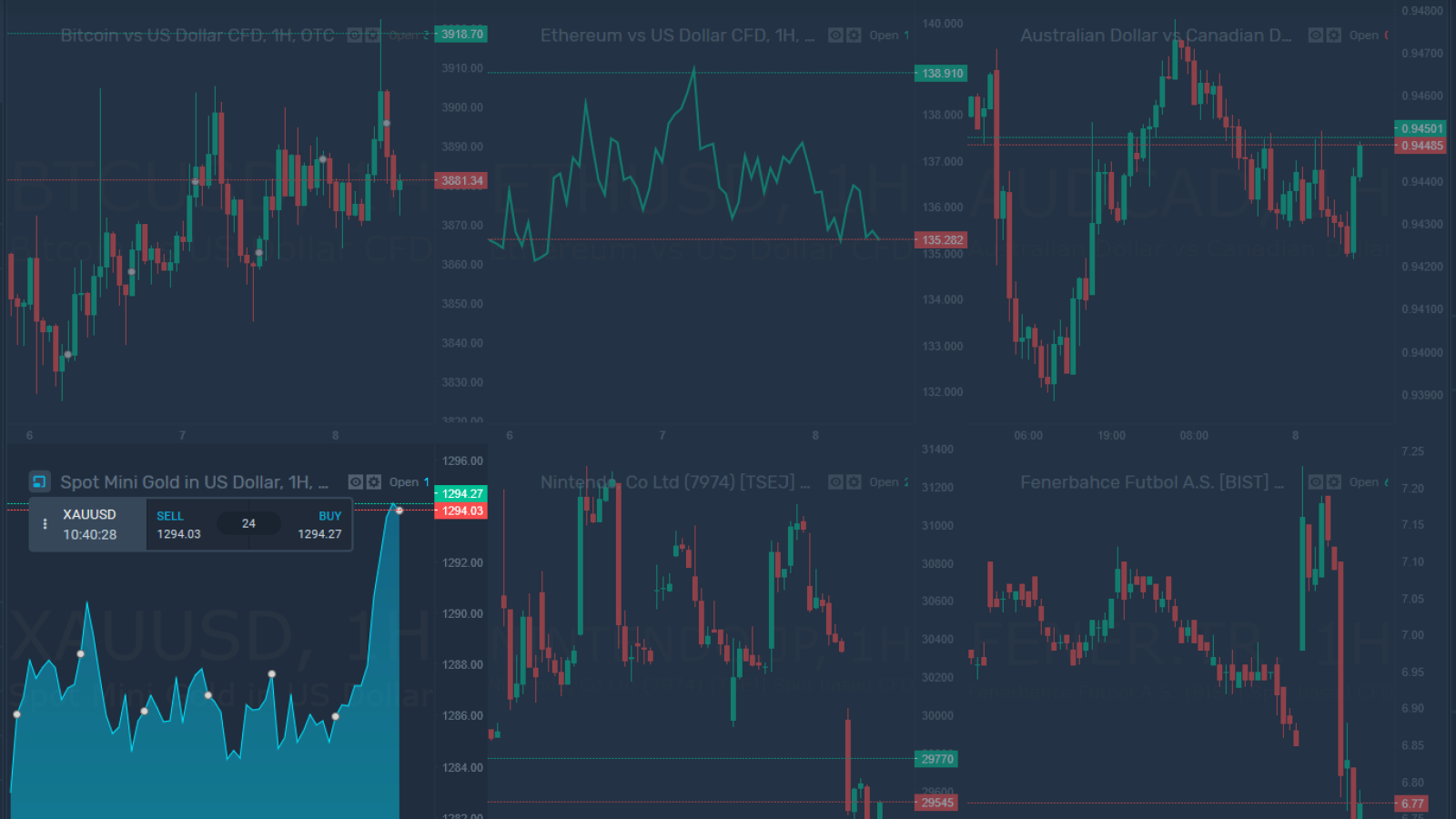 Trading Ideas, Multicharts, and Live Widgets - SimpleFX Promotes New Features With Lower Spreads