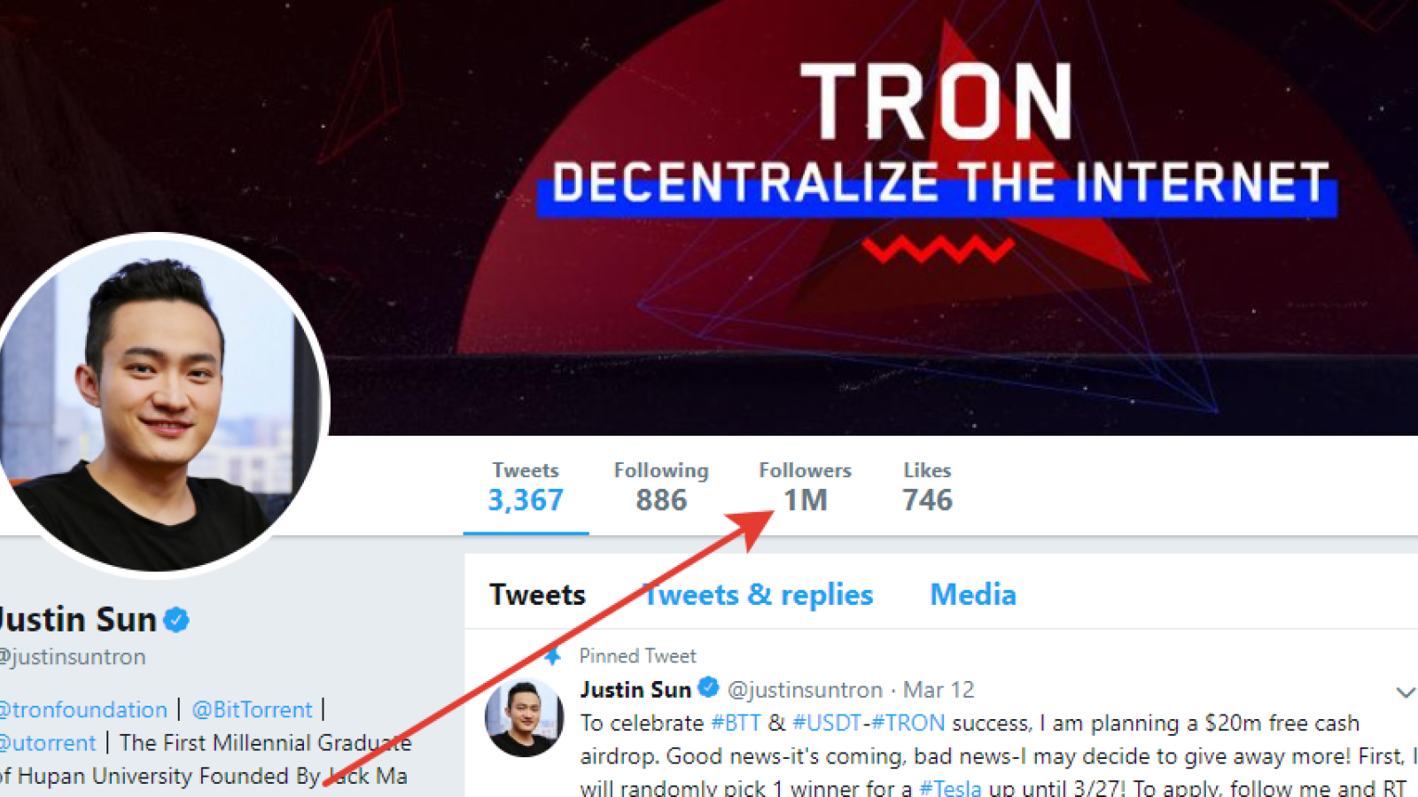 Justin Sun’s Twitter Account Reaches 1 Mln Followers, Part of Those Suspected to Be Fake