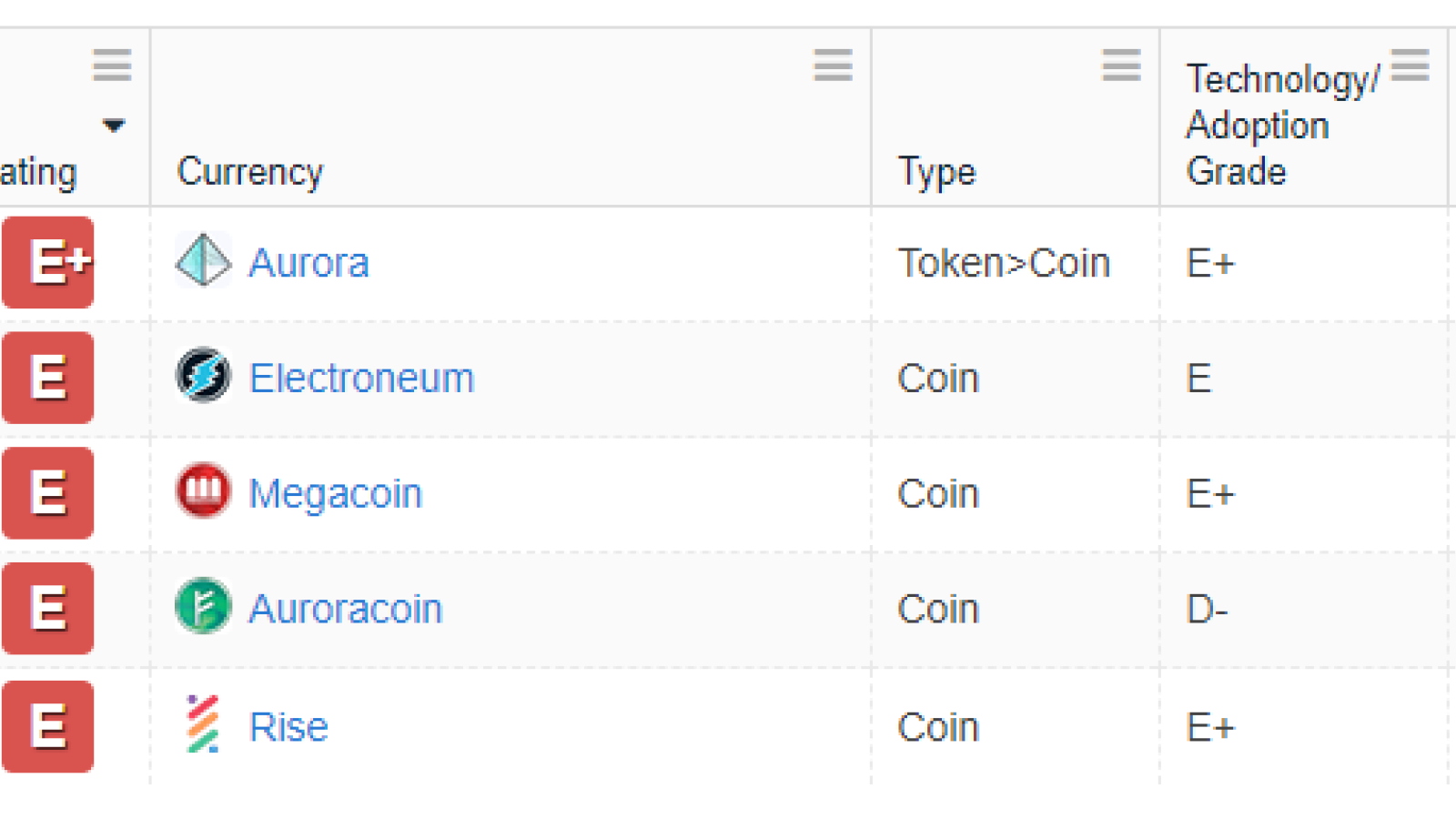 EOS, Ripple’s XRP, Bitcoin, and Binance Coin Crowned as the Best Cryptocurrencies by Weiss Ratings 