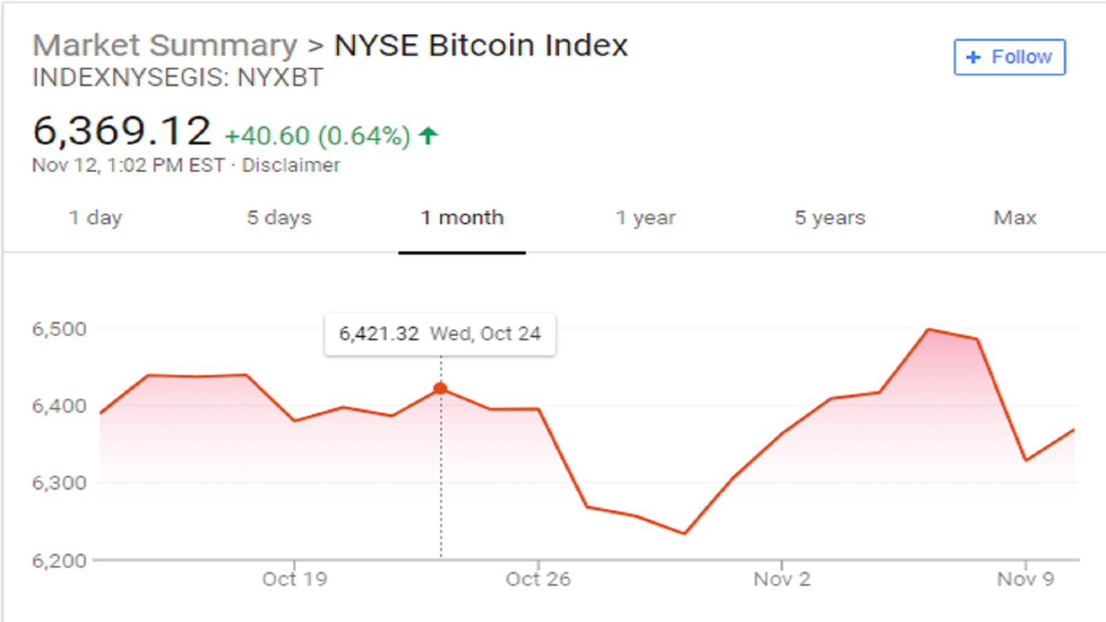 NYSE Bitcoin Index