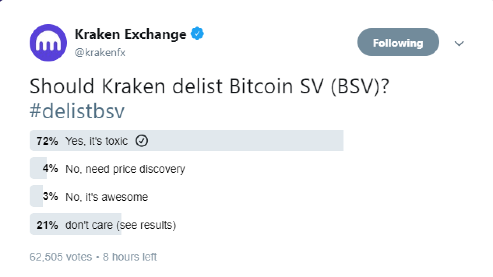 ShapeShift, Bitrue Ditching Bitcoin SV, Kraken Is Likely to as Well – Community Joins Forces Against Craig-Fake-Satoshi-Wright