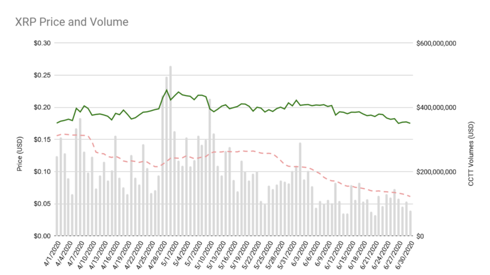 XRP