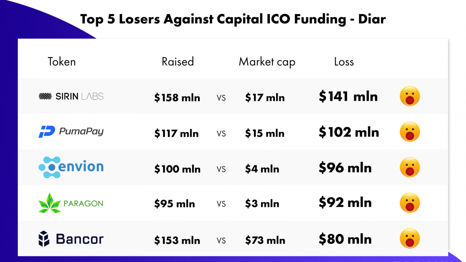 Top losers