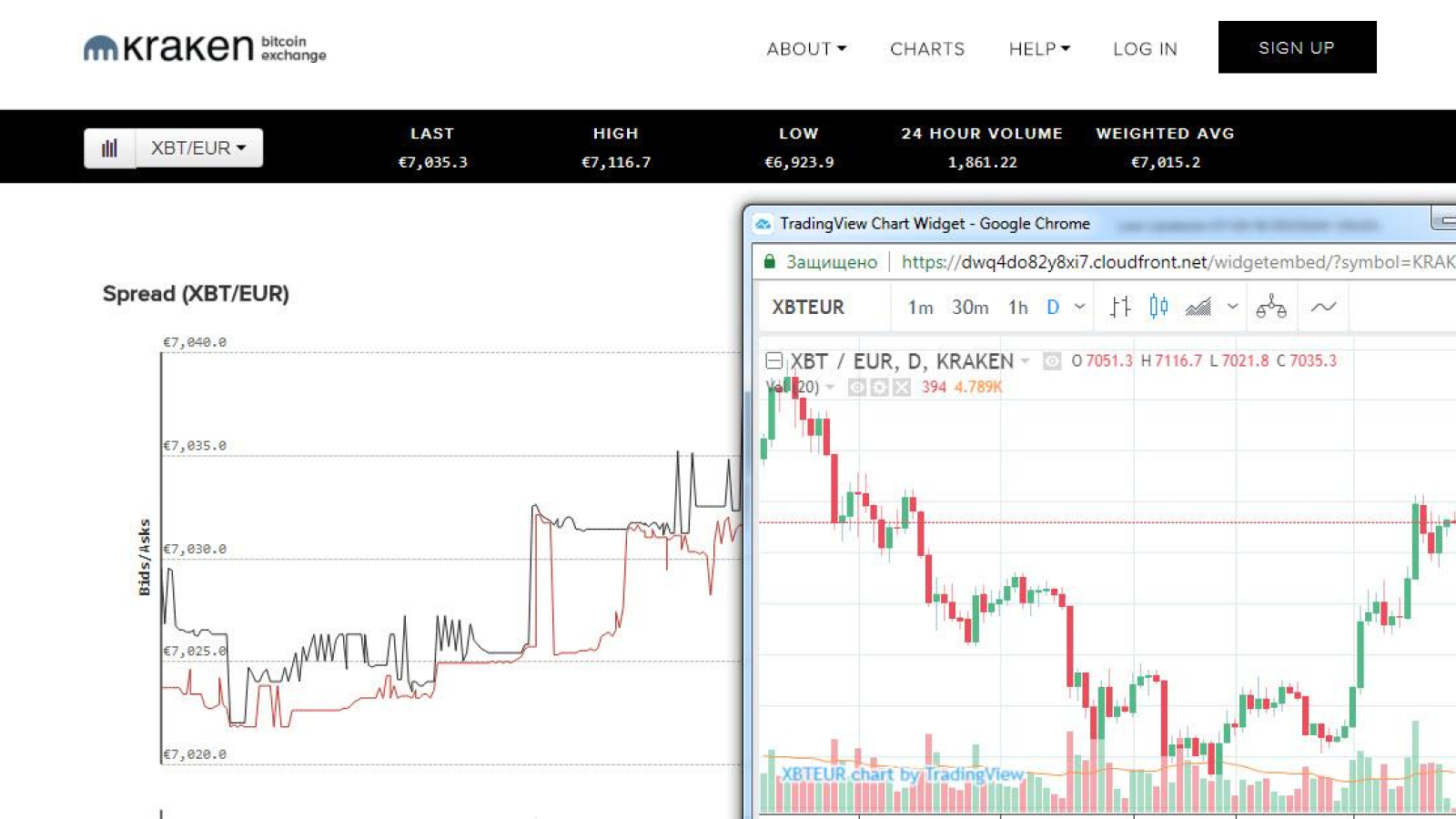 How to trade on Kraken’s platform