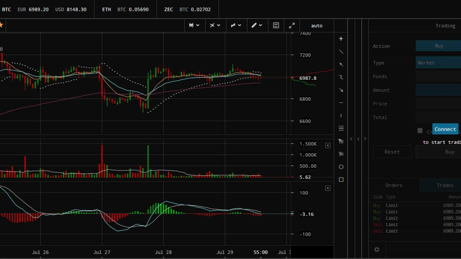 How to trade on Kraken’s platform