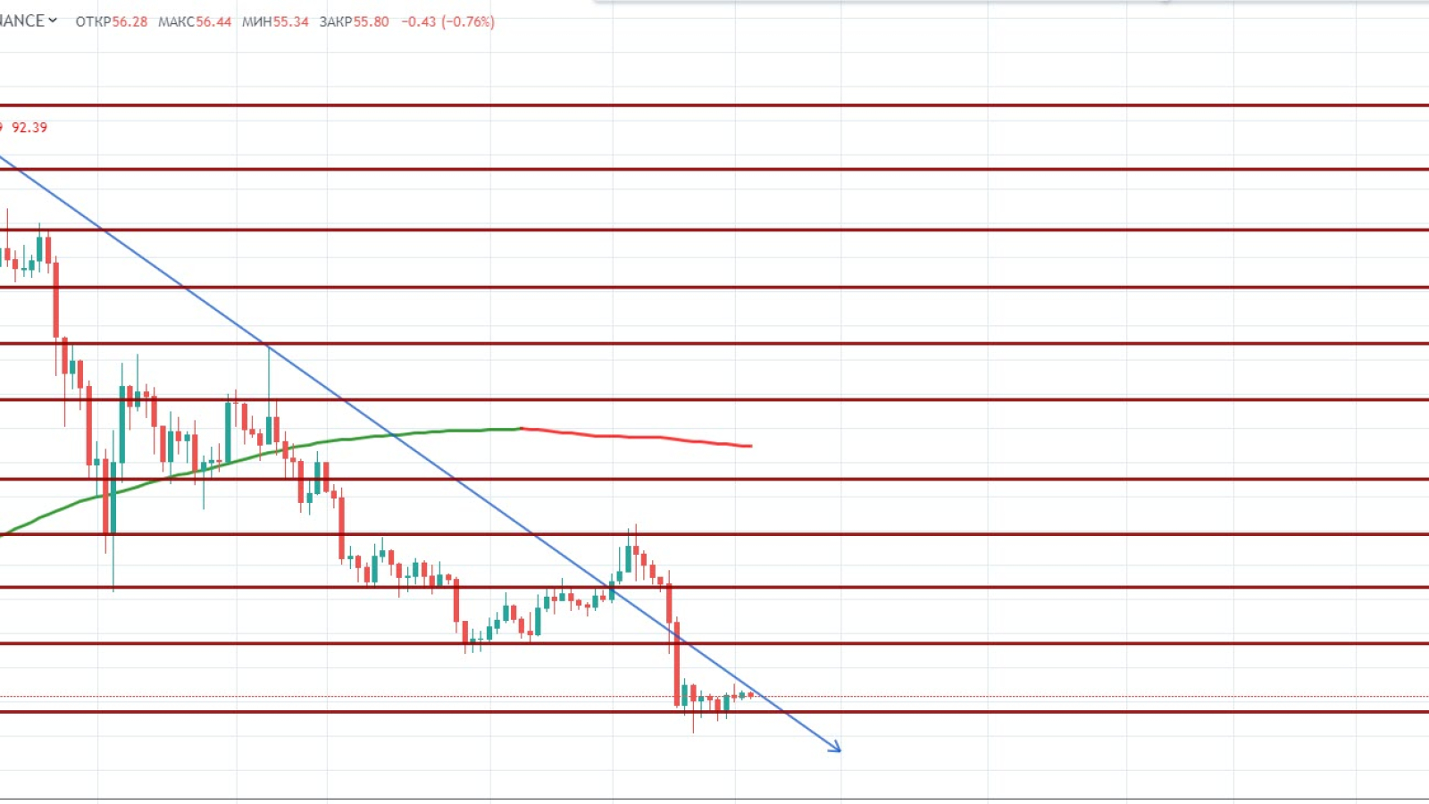 LTC/USDT daily chart by TradingView