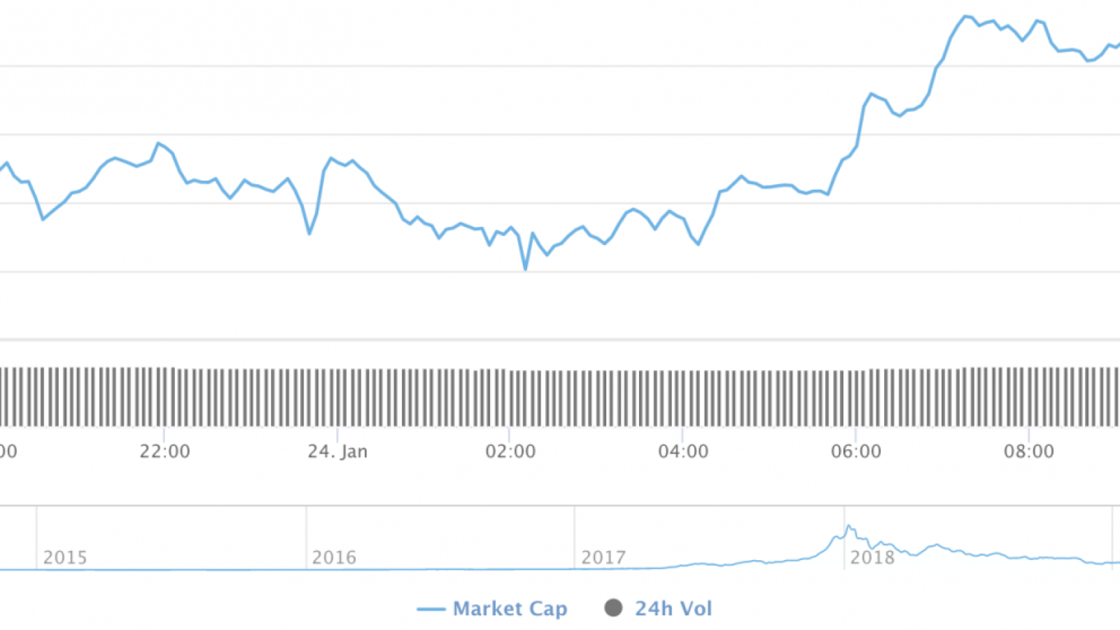 Cryptocurrency market capitalization