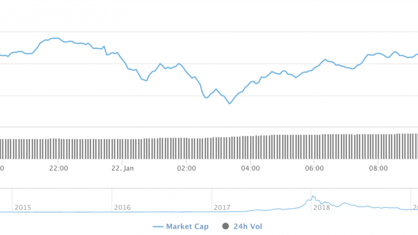 Cryptocurrency market capitalization