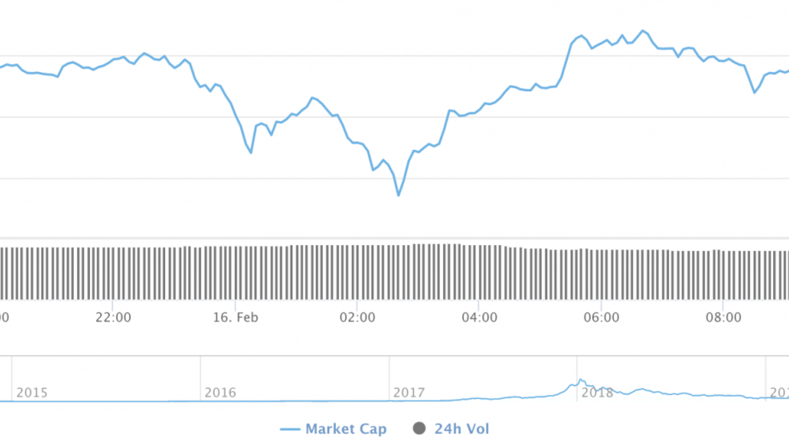 Cryptocurrency market capitalization