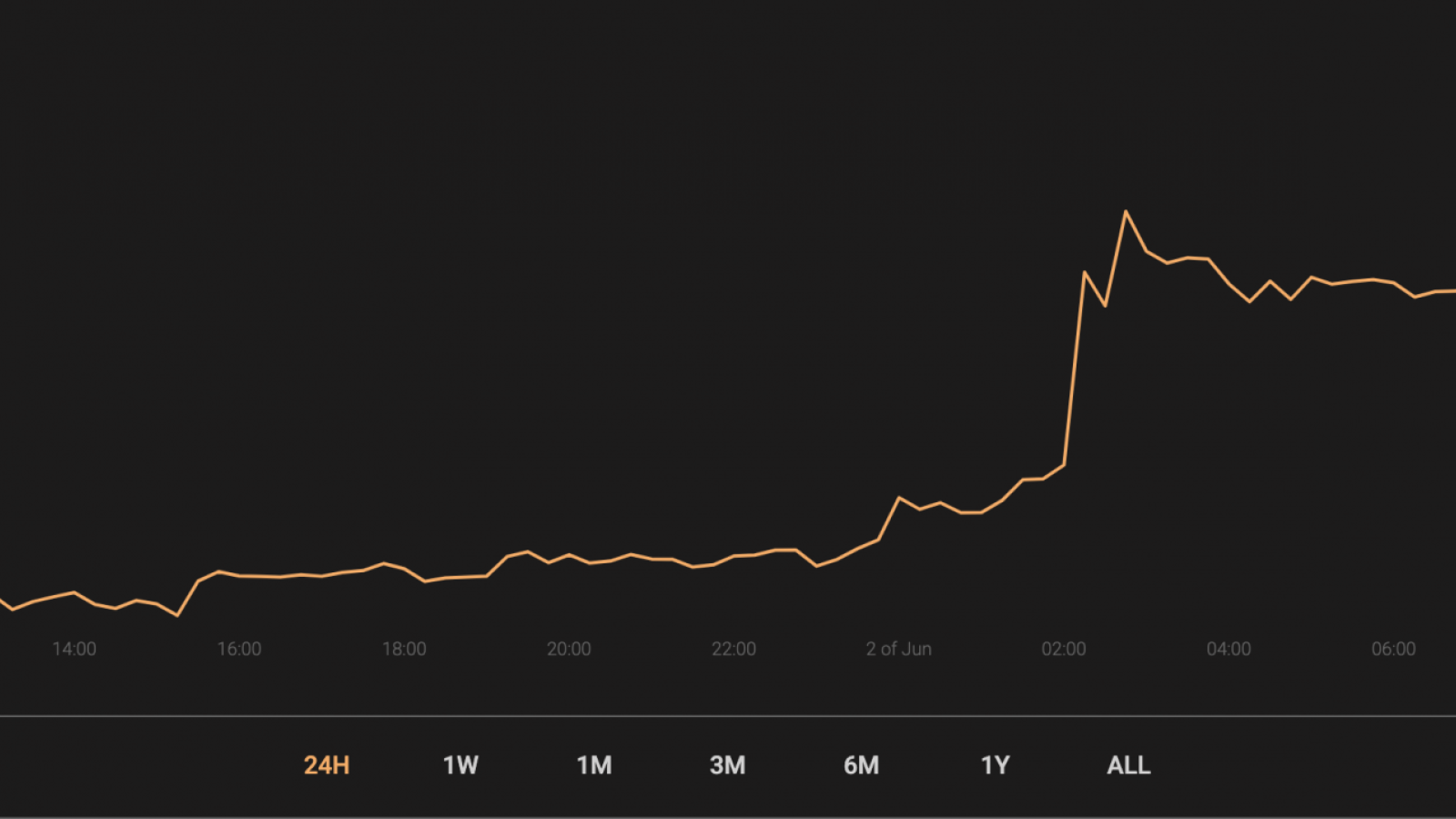 Cryptocurrency market capitalization