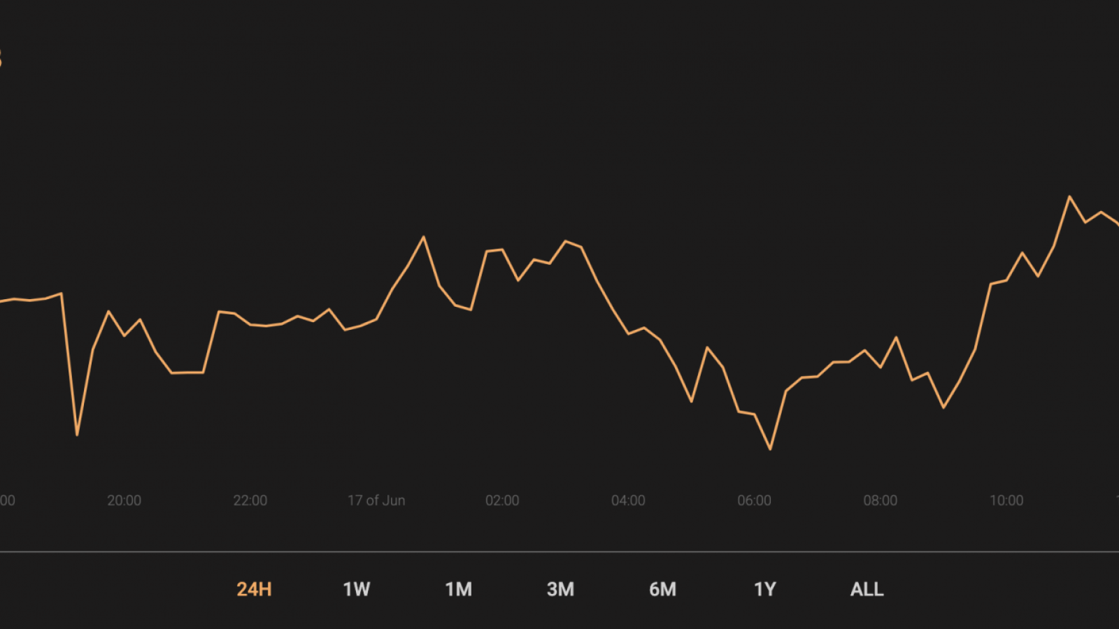 Total market capitalization