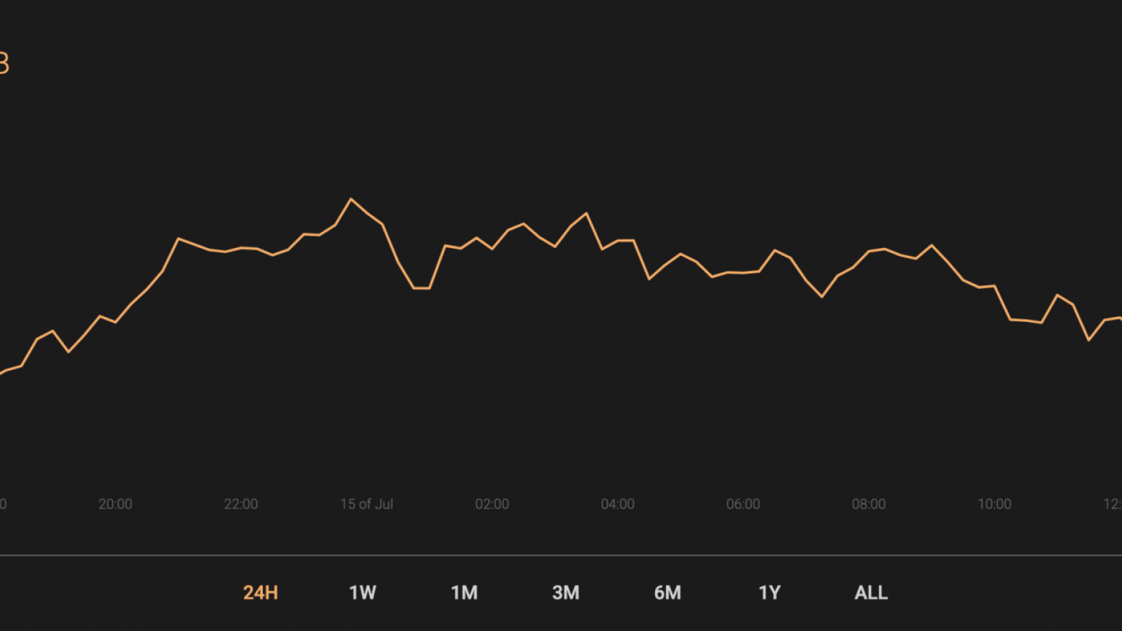 Cryptocurrency market capitalization