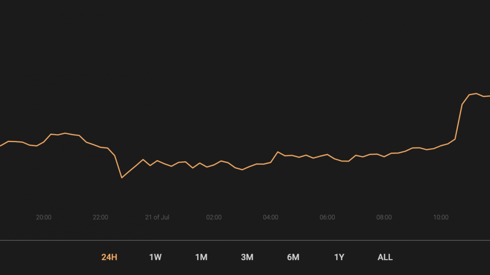 Total market capitalization