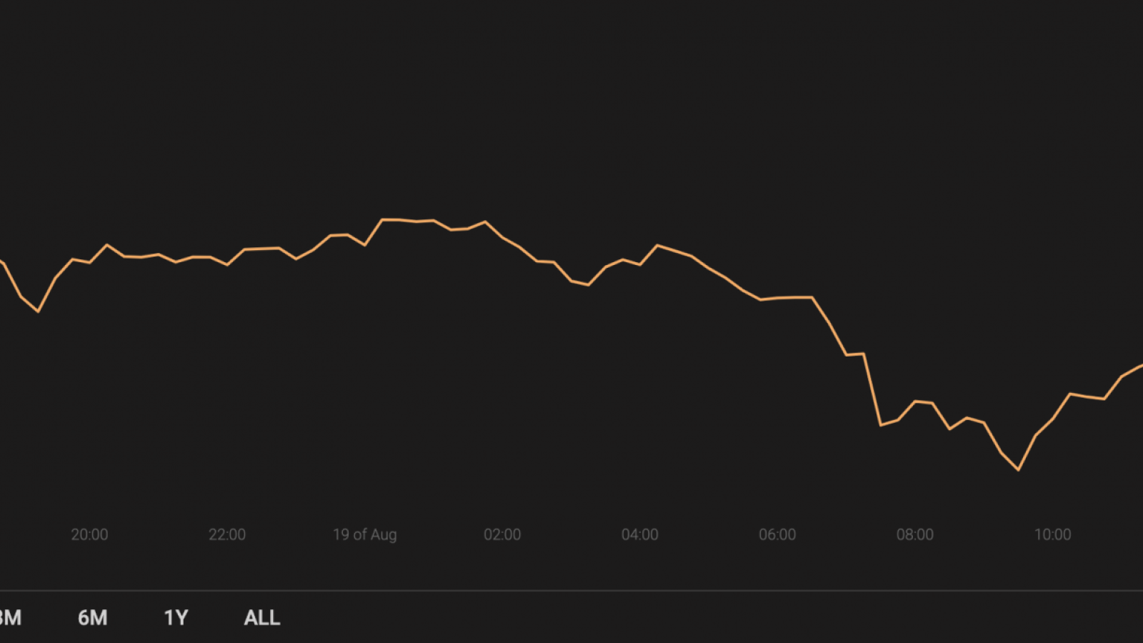 Cryptocurrency market capitalization