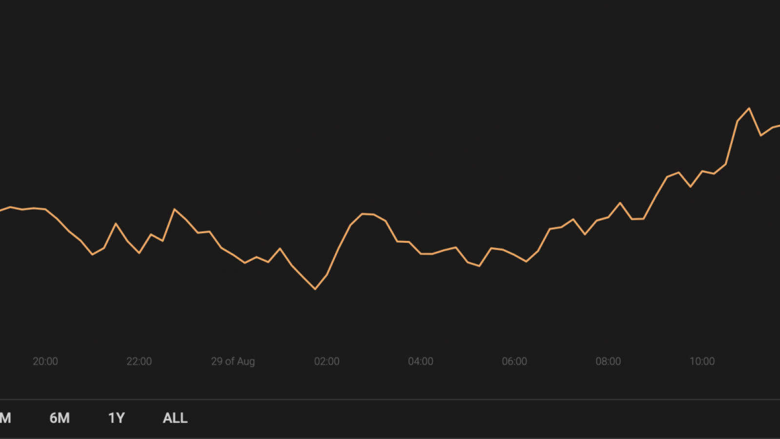 Cryptocurrency market capitalization