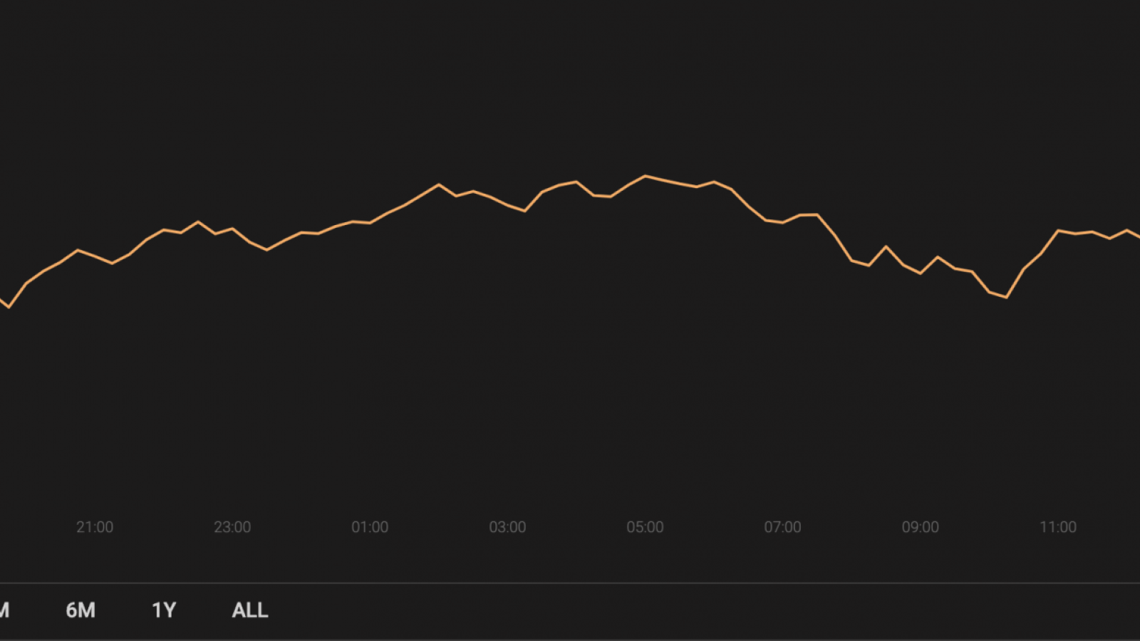 Cryptocurrency market capitalization