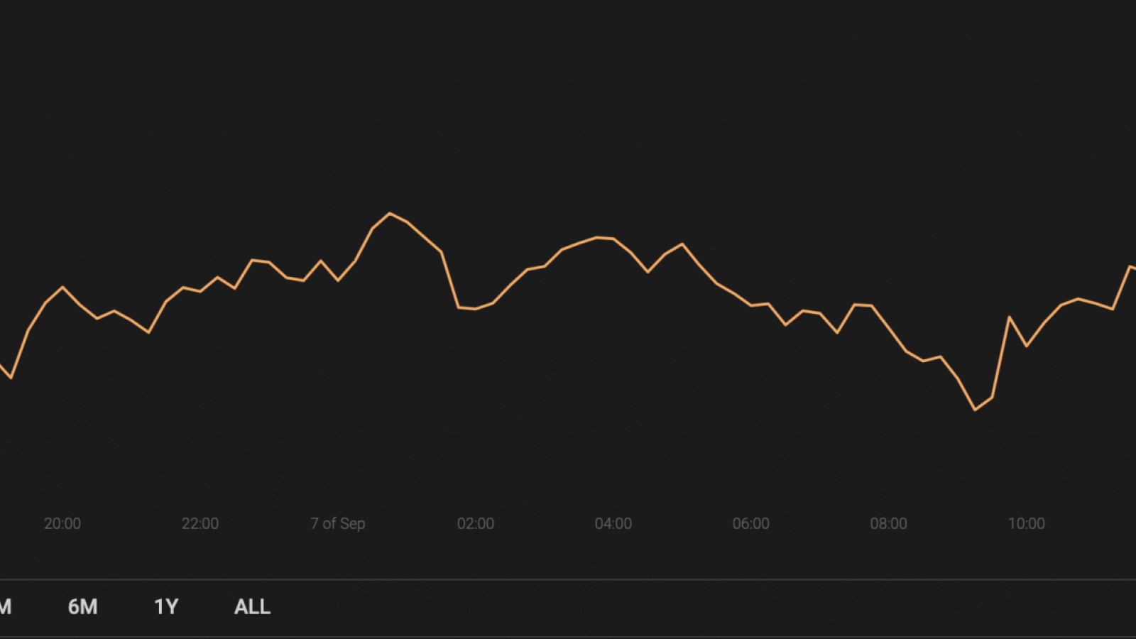 Cryptocurrency market capitalization