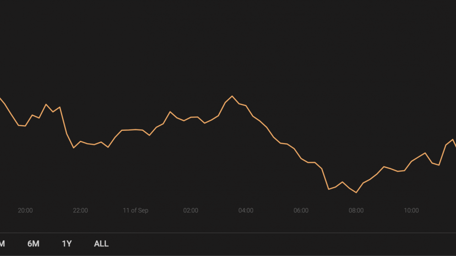 Cryptocurrency market capitalization