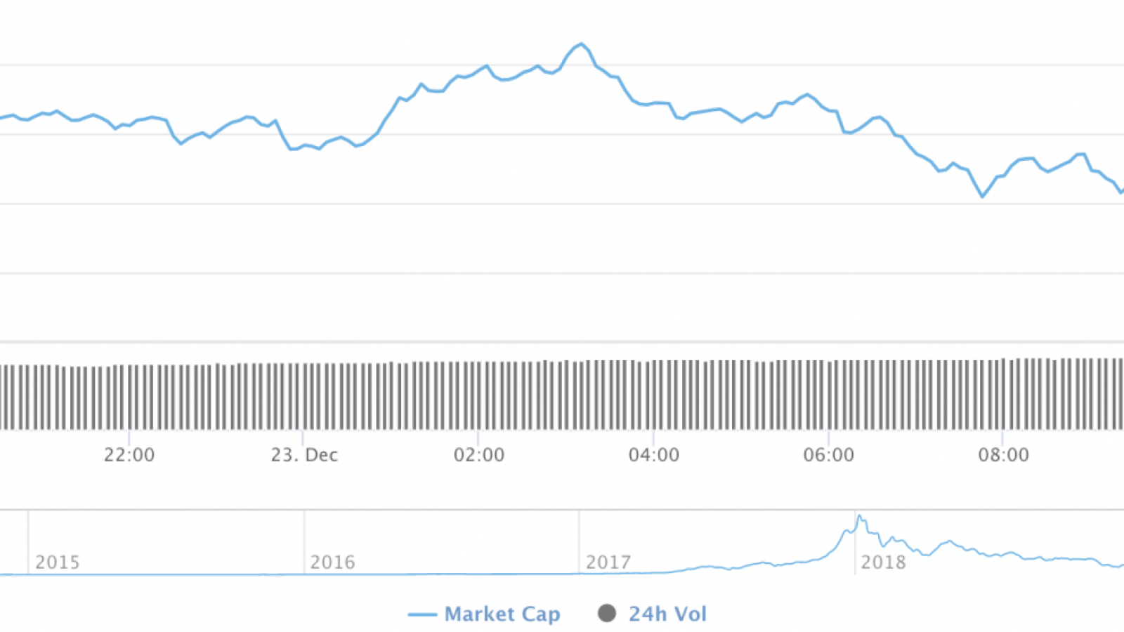 Cryptocurrency market capitalization