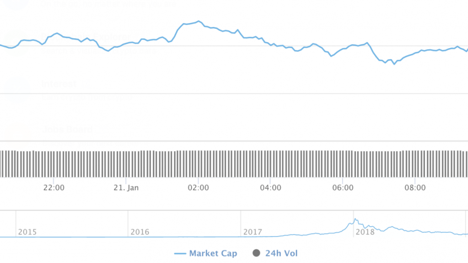 Cryptocurrency market capitalization