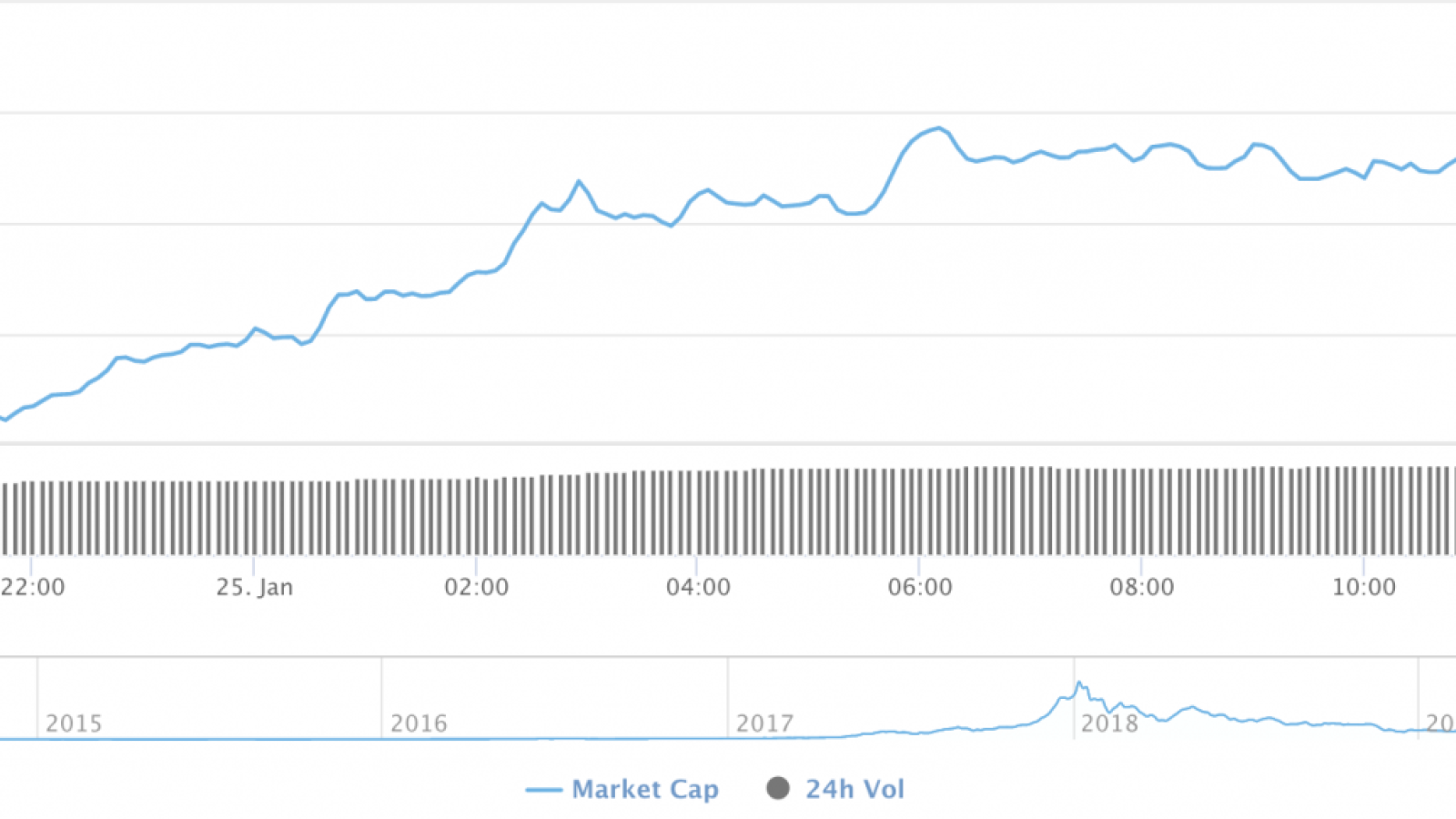 Cryptocurrency market capitalization