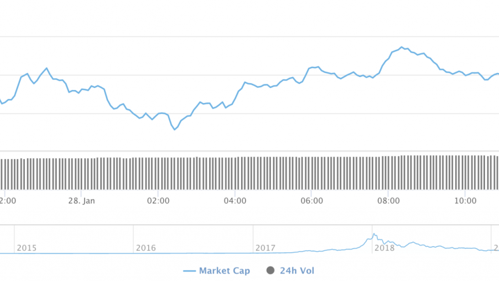 Cryptocurrency market capitalization