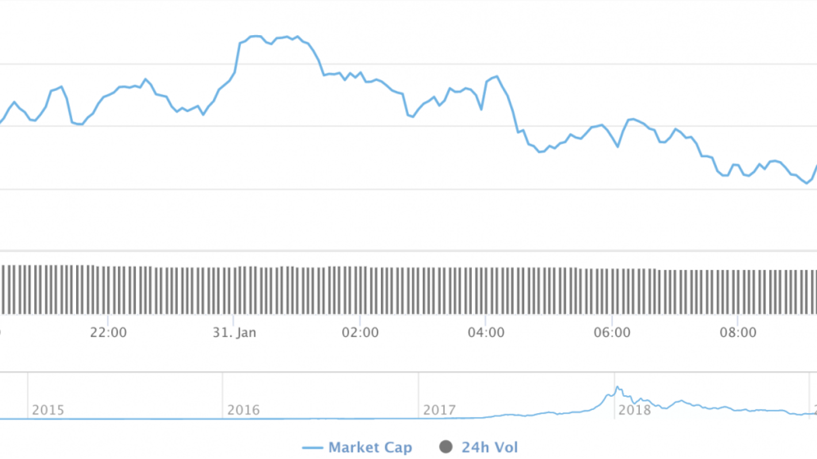 Cryptocurrency market capitalization