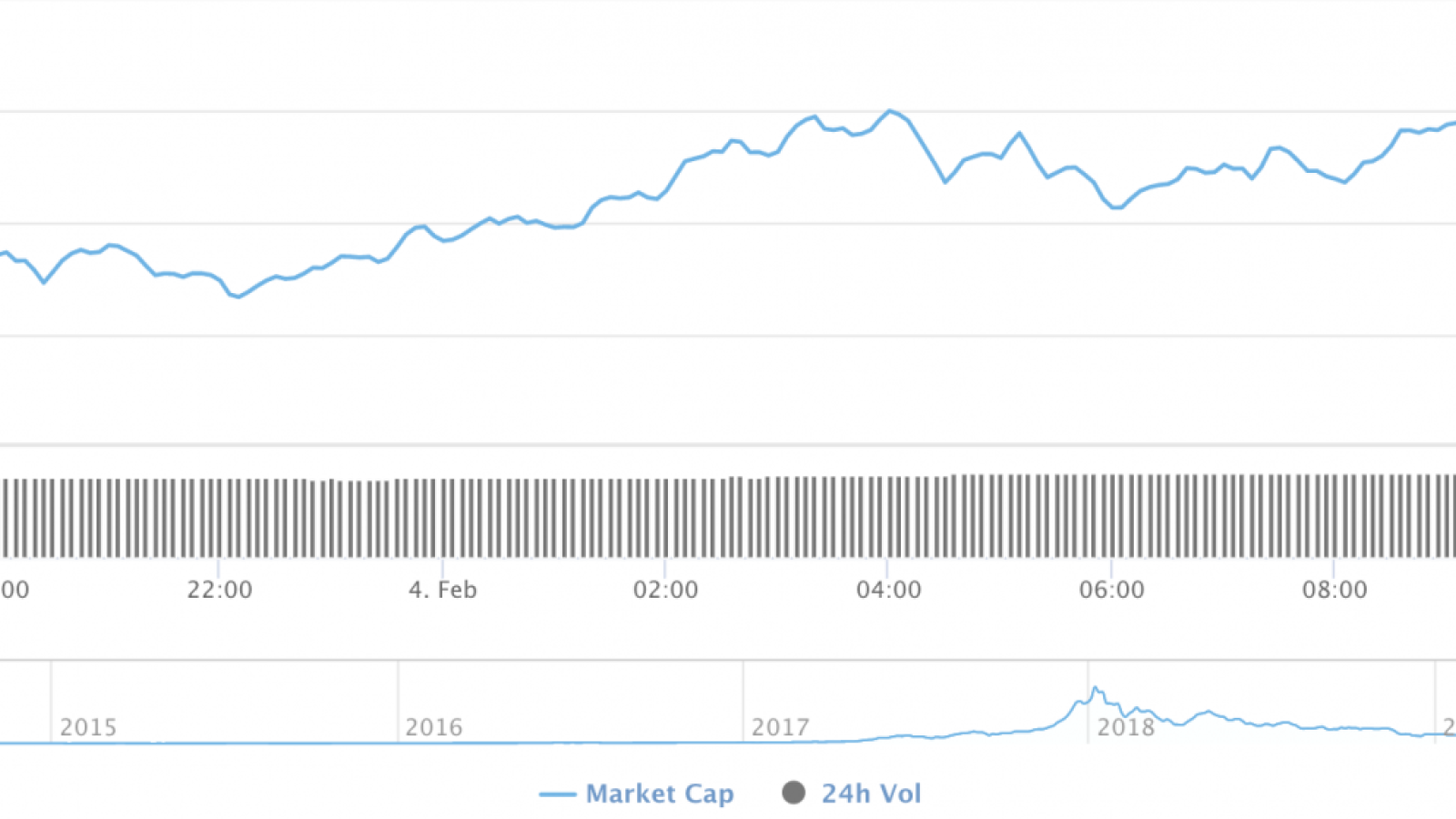 Cryptocurrency market capitalization