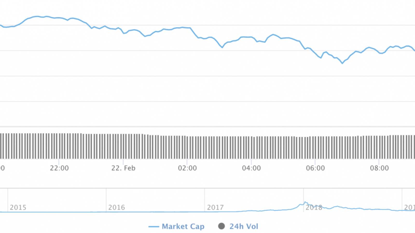 Cryptocurrency market capitalization