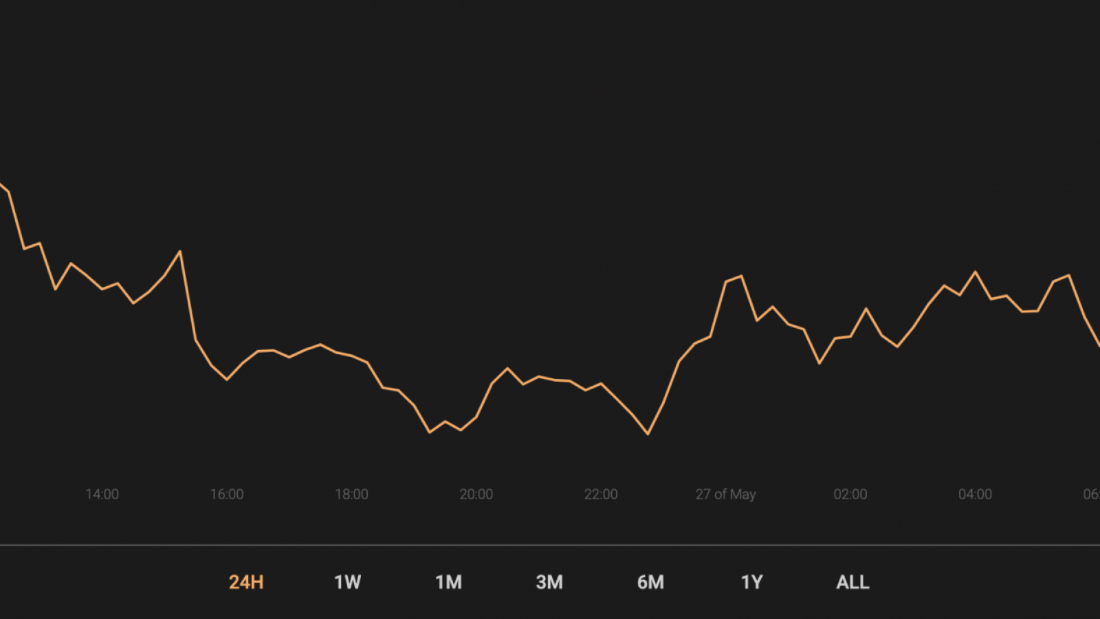 Total market capitalization