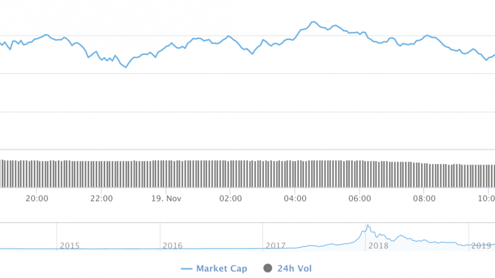 Cryptocurrency market capitalization