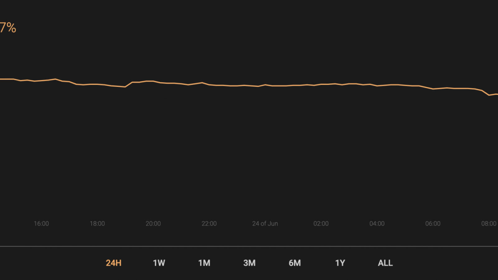 BTC’s market share