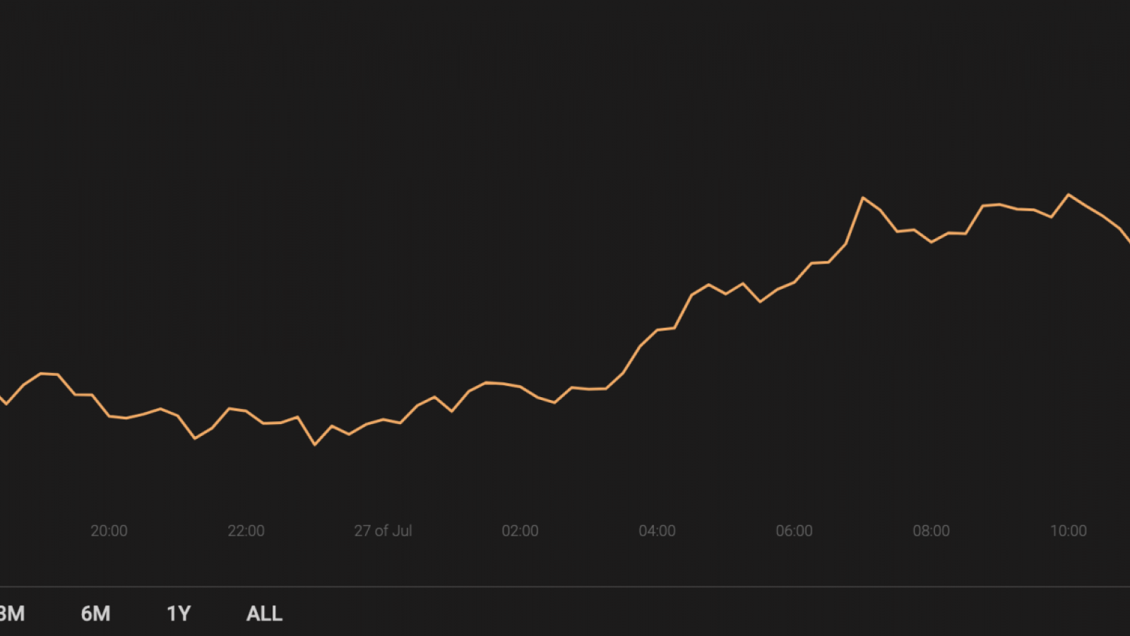 Cryptocurrency market capitalization