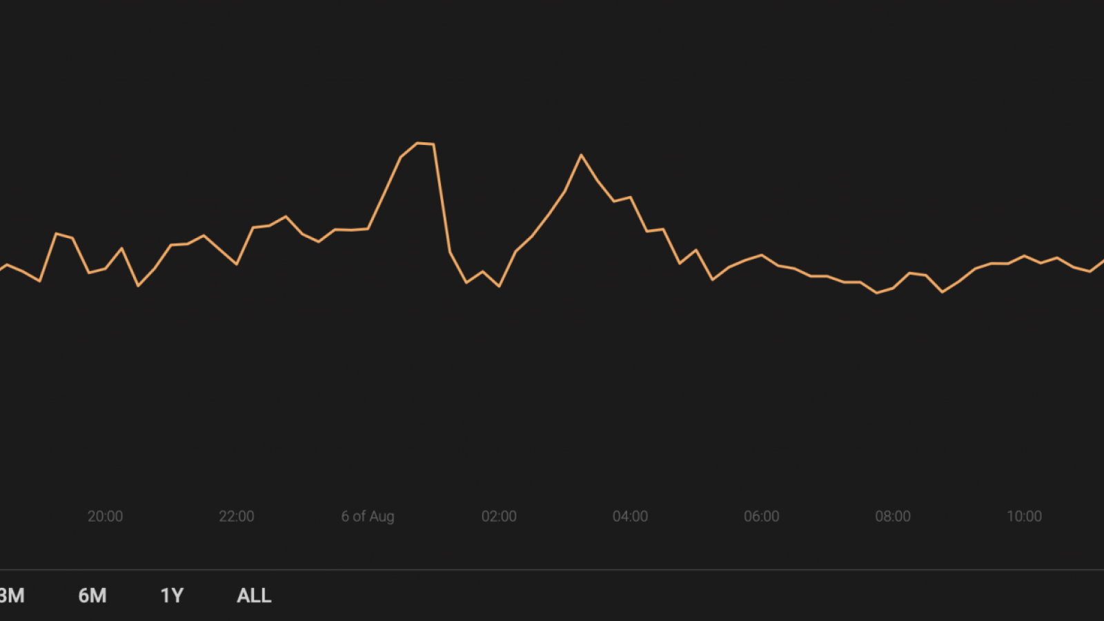 Cryptocurrency market capitalization