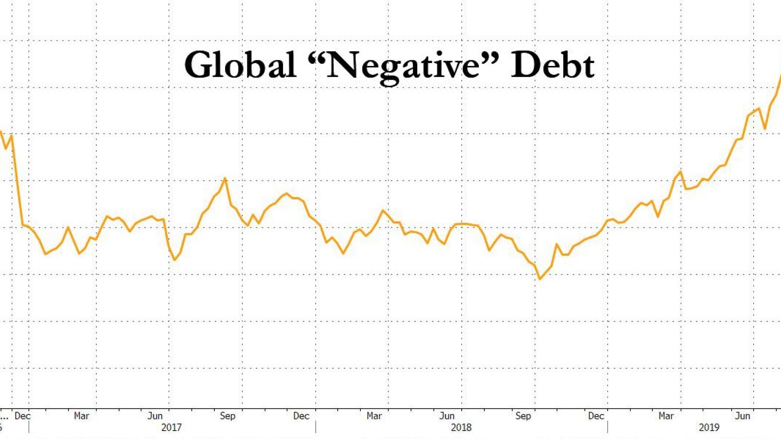 Negative-yielding bonds